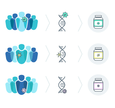 Cancer Cause Discovery Test