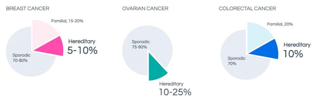 cancer risk