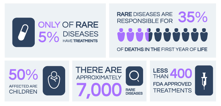 rare-disease